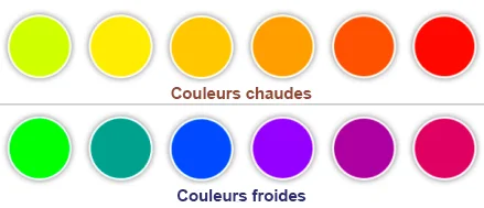 Couleurs chaudes froides